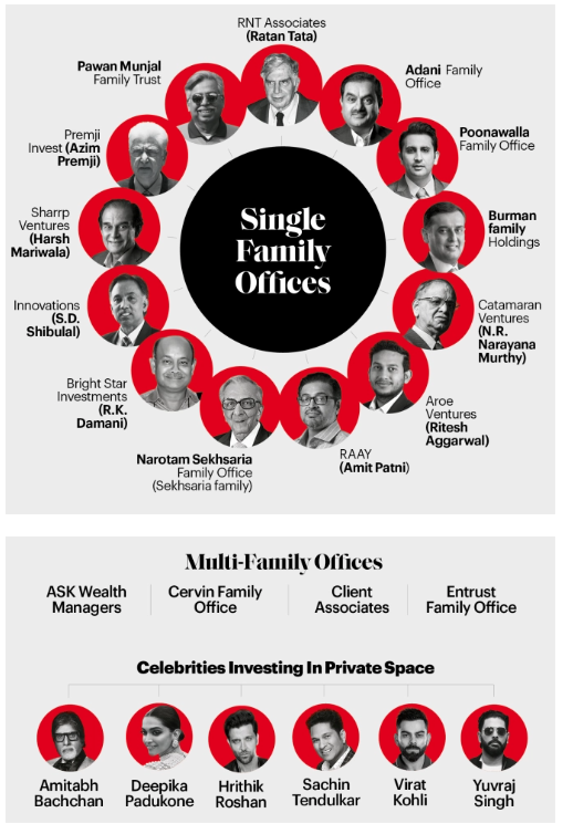Family Offices: Preserving Wealth