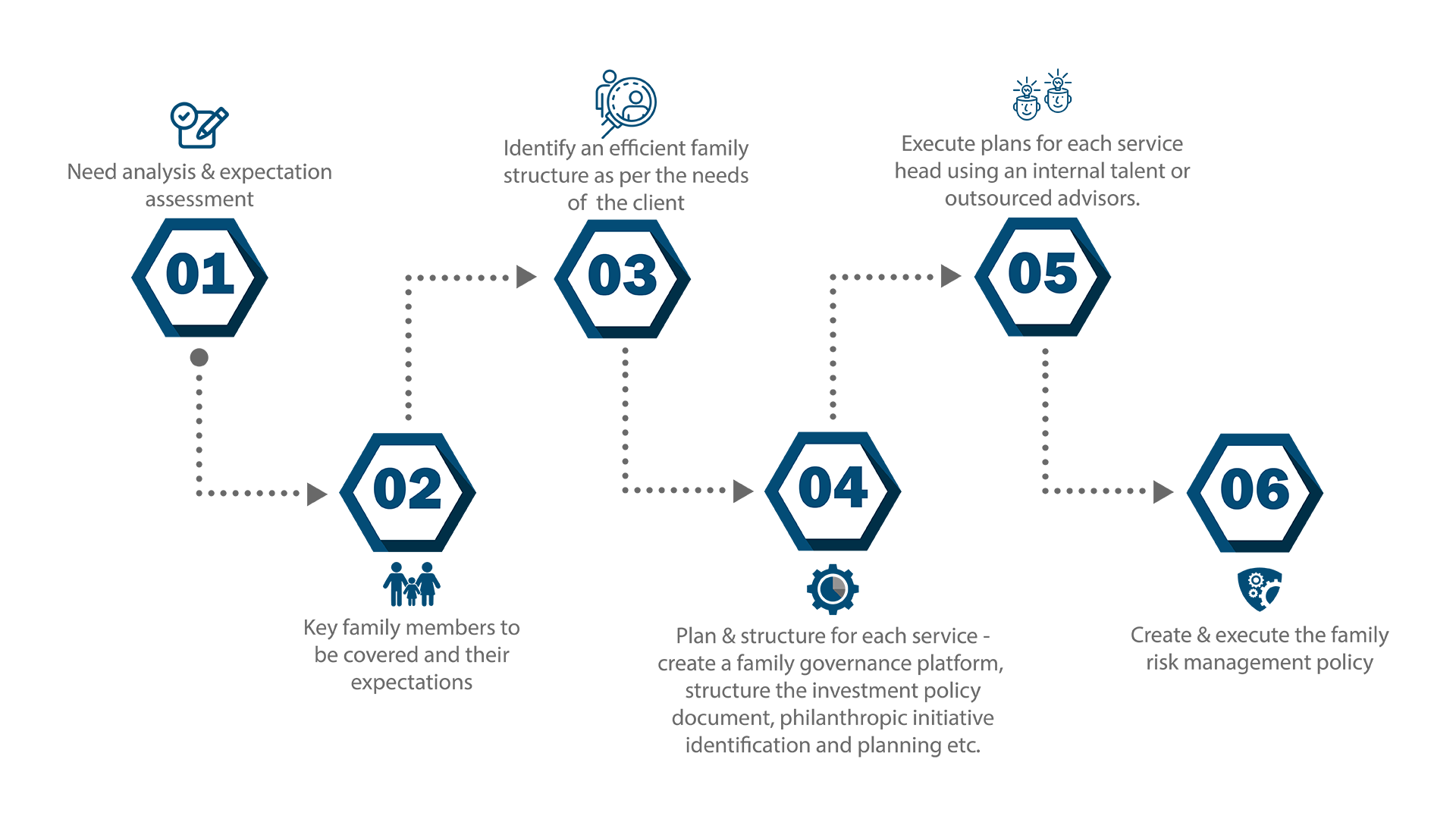 Bespoke Family Office Advisory Services